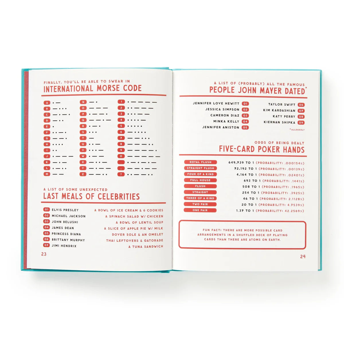 A Useful Guide to Useless Facts that are Kinda Useful